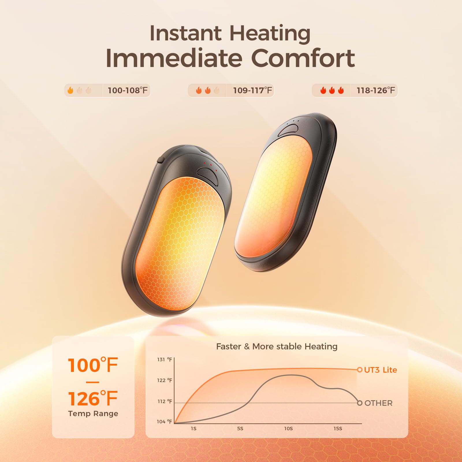 Magnetic Hand Warmers Rechargeable 2 Pack